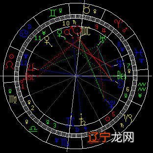 你知道占星学有多少分类吗?星座的具体分类