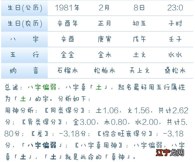 想知道您的五行属什么吗？非常运势生辰八字测算网