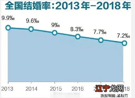 八字就可以看出来八字算你在多少岁结婚免费算个人姻缘