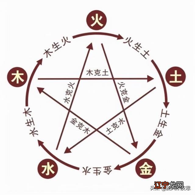 谢咏：谢咏老师，如何判断八字喜用神与忌神