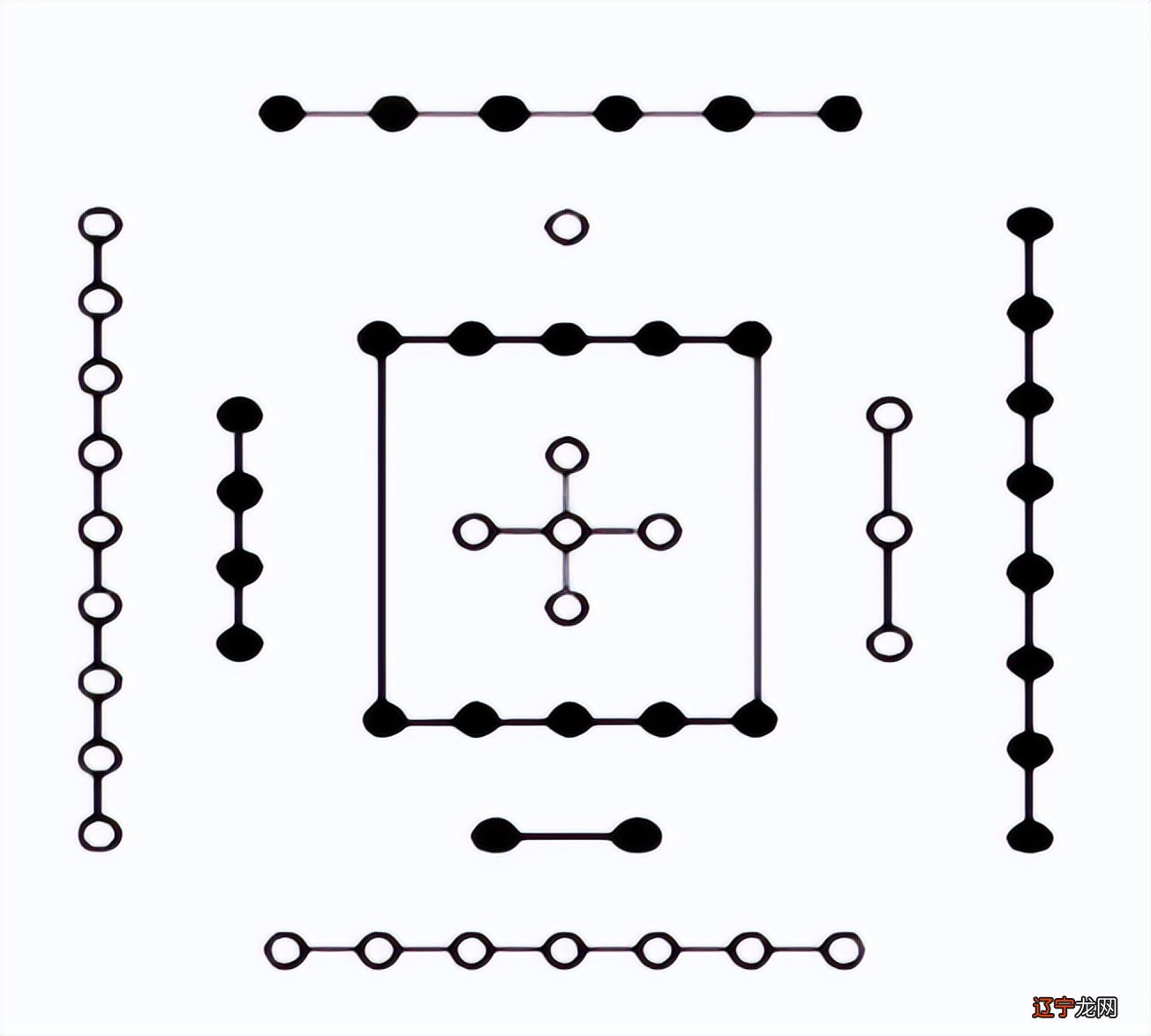 皇极经世里的河图数规律以及蓍草占原理