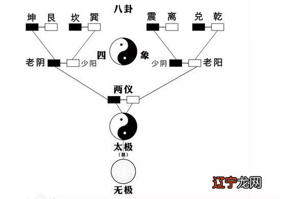 风水堂:《易经》整部书籍的作用