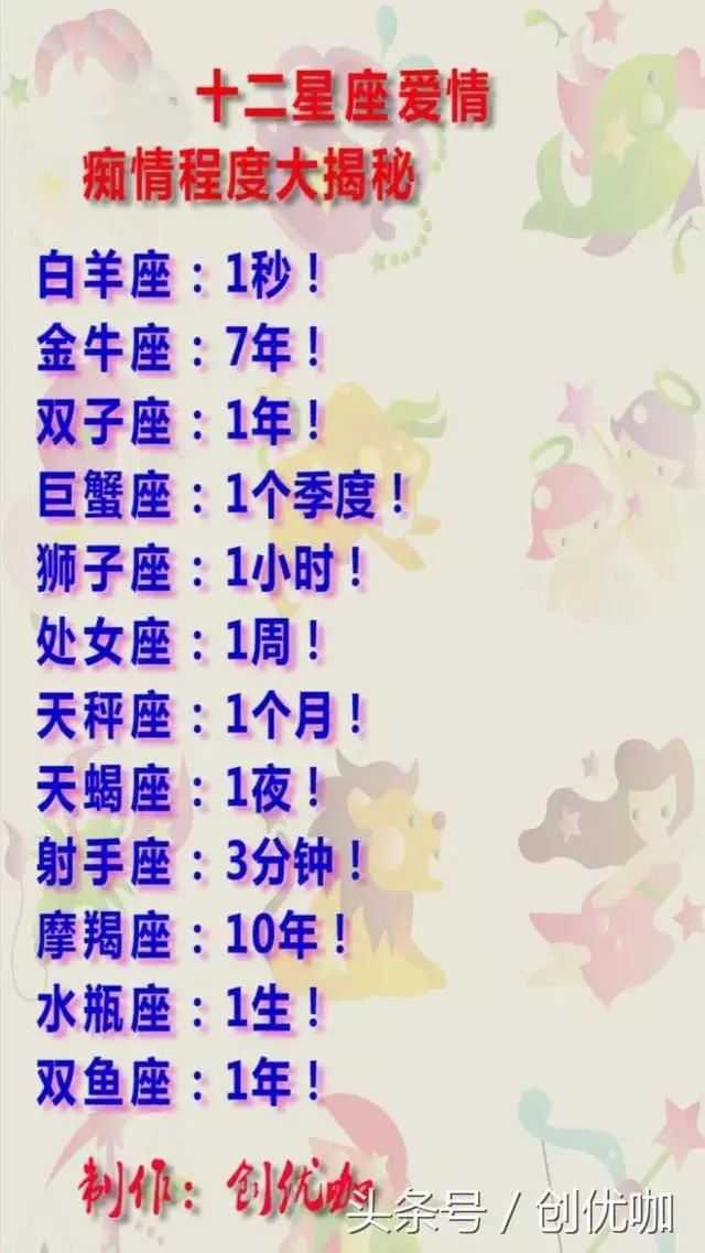 哪个星座才是十二星座之首领,你知道吗?