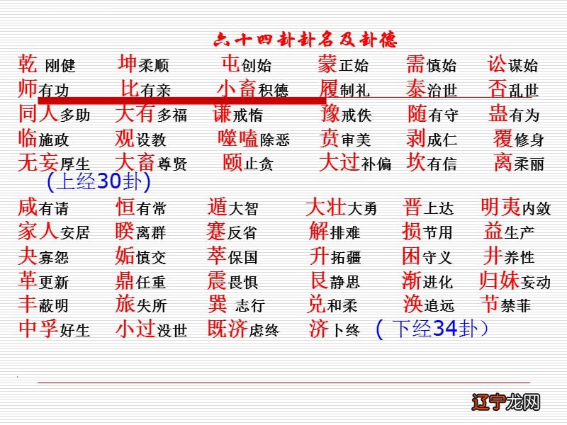 组图 二 六爻预测被誉为周易预测的大宗之法