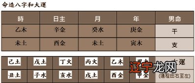 图 风水堂:人到底有木有运势