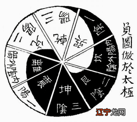 风水堂:中国风水学形势派还是理气派