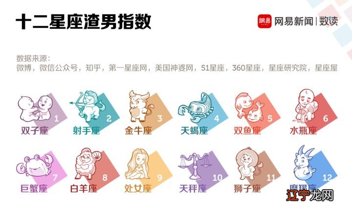 2018年，你只用看着这一份星座指南就够了！