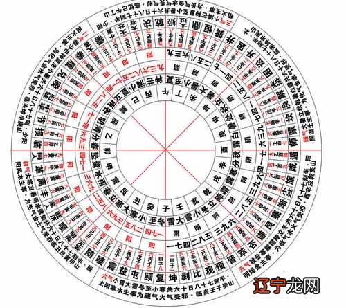 【李向东】何为五行?五行八卦和八卦理论