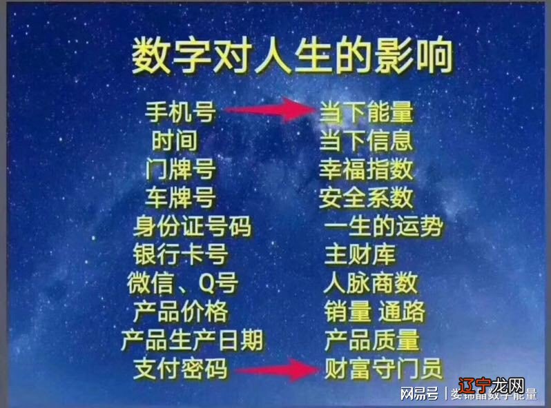 你知道这些数字所代表的含义吗?你是哪种?