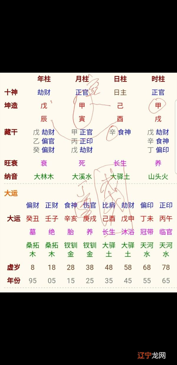 八字过弱的人命不好_八字顺口溜zank阴阳相克潍坊过_八字过三关