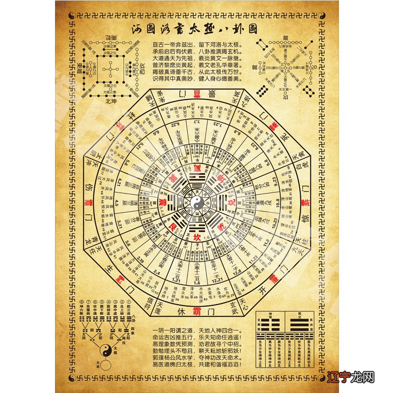 数字易经算命都是生你可能要问的是数字