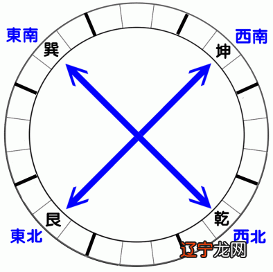 宋代道士+著的+学风水的书_校园风水学_中国矿业大学银川学院校园校园客户端手机不用输验证码