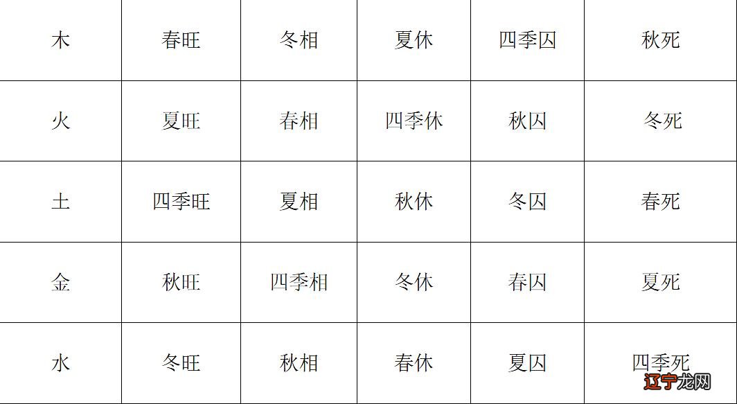 生于风水堂:生于“金”时的一生