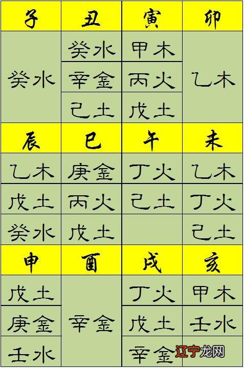 生于风水堂:生于“金”时的一生