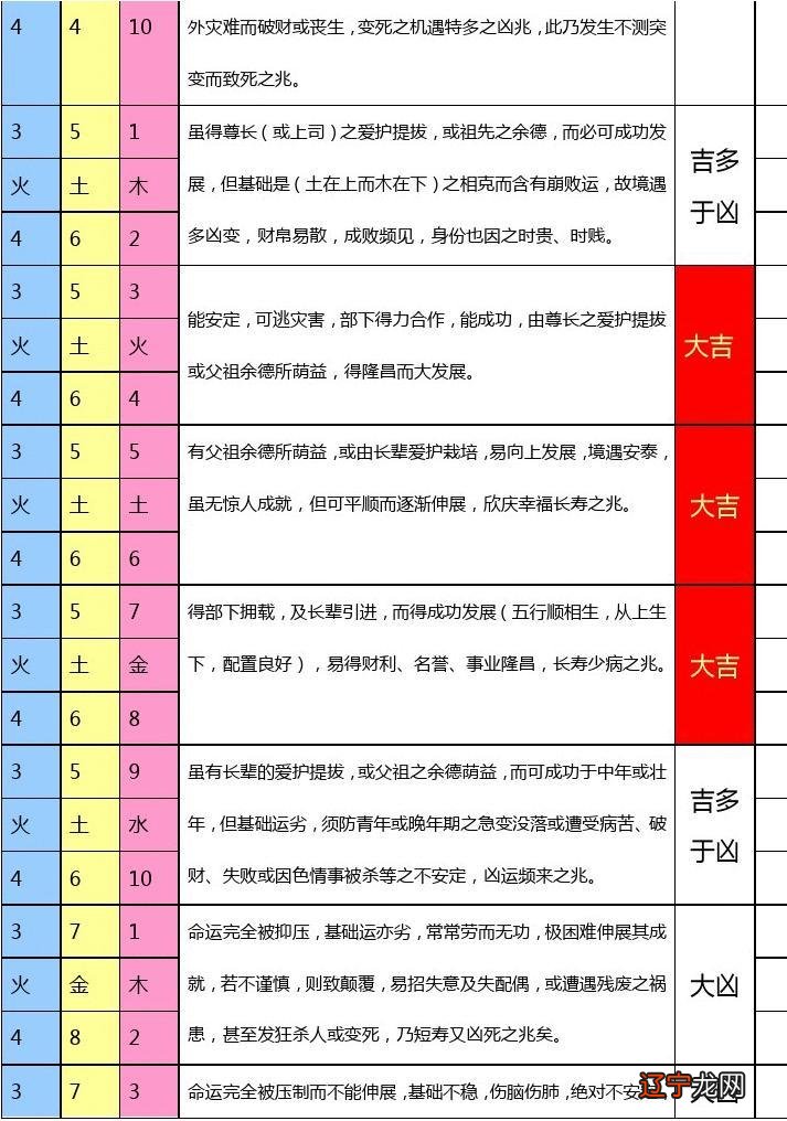 三才五格哪个重要_名字五行属性还是三才五格重要_五格取名和八字取名哪个重要
