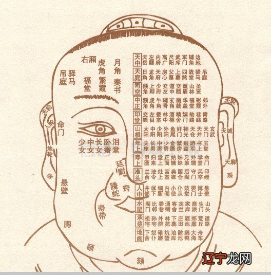 风水堂:为什么有的人看面相很准