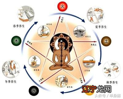 风水堂:算命学中的葵水命女命吉凶