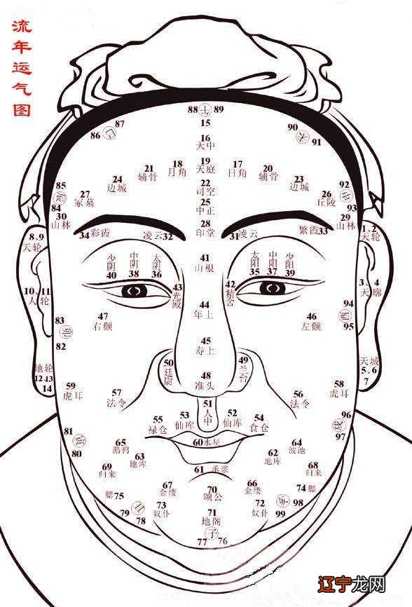 风水堂:你的面相可以用来断事情吗