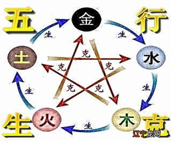 许西川命理体系之十干喜忌表_八字喜忌用神起名网_八字命理中喜忌不同之处