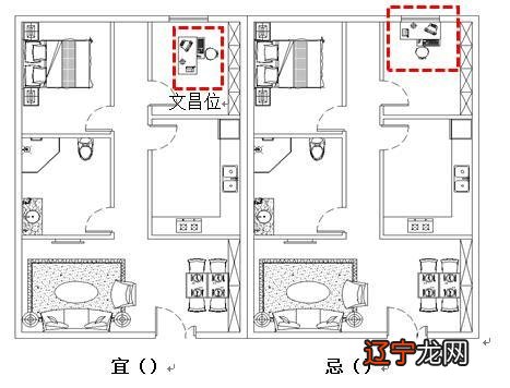 组图 文昌位在风水中到底又起到什么作用？