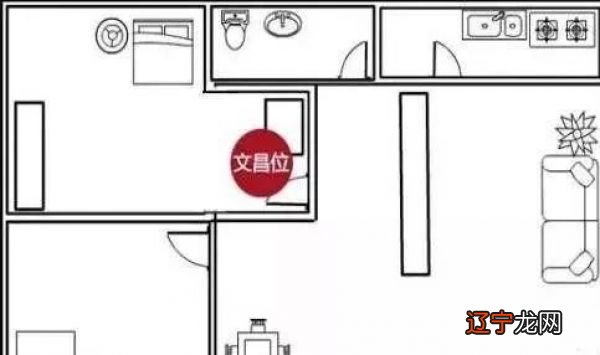 组图 文昌位在风水中到底又起到什么作用？