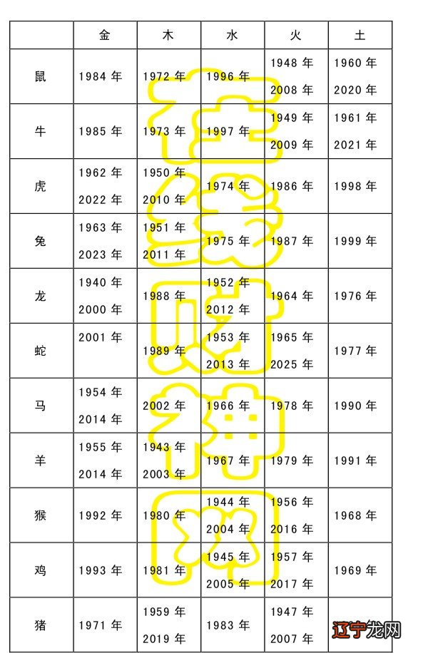 八字有些家长参考宝宝的八字来帮宝宝取名数理凶