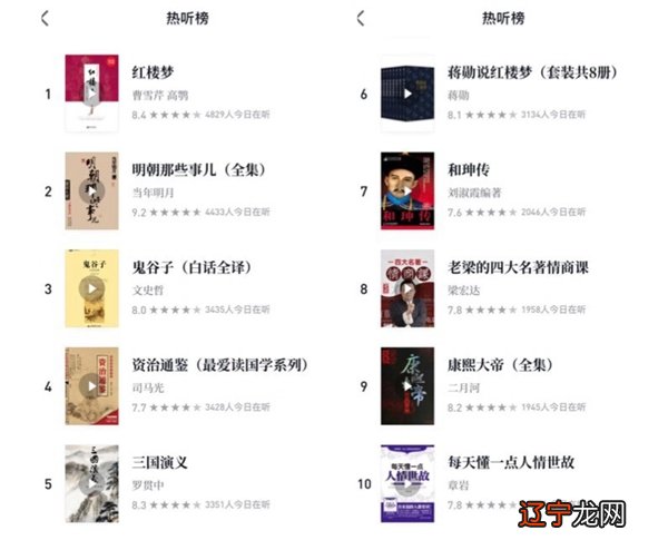 组图 有声书接受度如何？大家会选什么书来“听”？