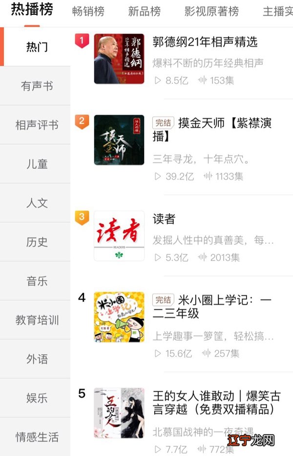 组图 有声书接受度如何？大家会选什么书来“听”？