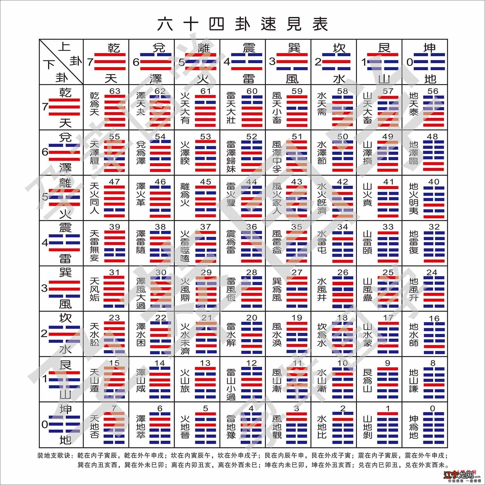 算命，有着多种多样的方式，从阴阳上来讲，分为术数