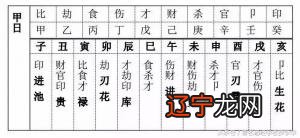 组图 第一章学好命理一点看法小弟学命多年,历尽辛酸