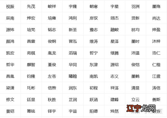 生辰八字取名是吗?现在起名字还有准吗?还是老年里的呢?