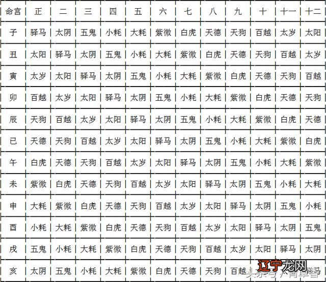 生辰八字取名是吗?现在起名字还有准吗?还是老年里的呢?