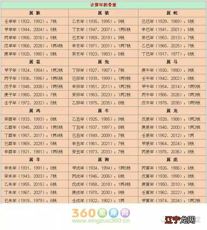 怎样算生辰八字合不合，八字怎么算合怎么算八字相合