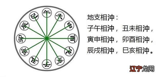 风水堂：八字算命其实就是参论阴阳