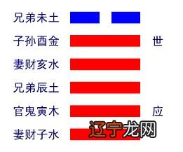 五行八卦算法是怎样推算的生辰八字就是缺五行中的什么了