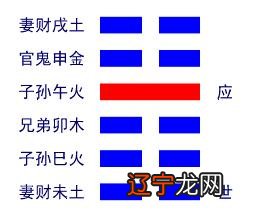 五行八卦算法是怎样推算的生辰八字就是缺五行中的什么了