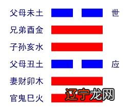 五行八卦算法是怎样推算的生辰八字就是缺五行中的什么了