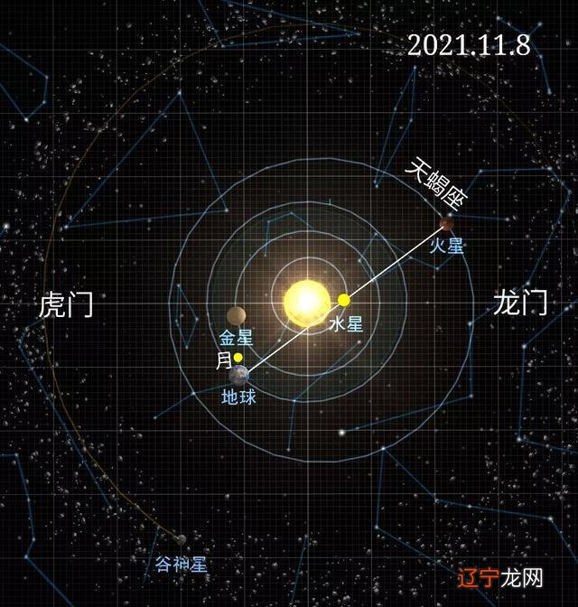 习惯了孤独之后,一个人就是全世界的星座!