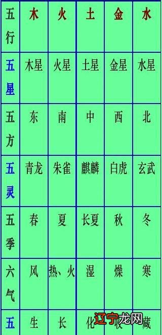 风水堂:八字阴阳生辰八字是一个人的先天因素