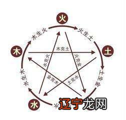 命局风水堂:五行与命局五行发生作用
