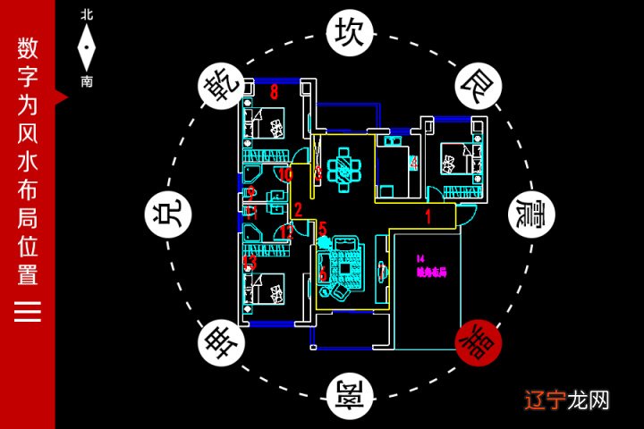 风水中八宅八方如何与九星对应的?八宅风水中的九星是