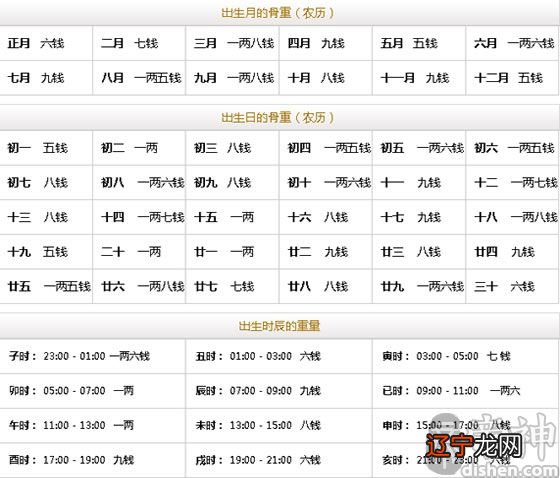 称骨称骨算命是假的，你知道这是怎么回事骨算命准吗吗