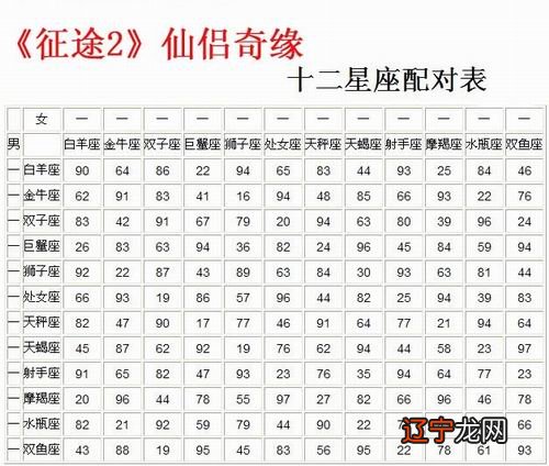 生辰八字风水堂:生辰八字合婚给分吗?