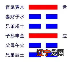 风水堂:卦名凡六冲卦