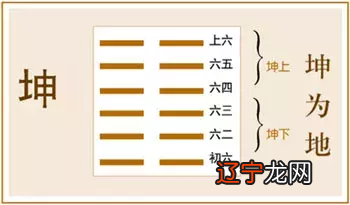 风水堂:卦名凡六冲卦