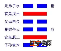 风水堂:卦名凡六冲卦