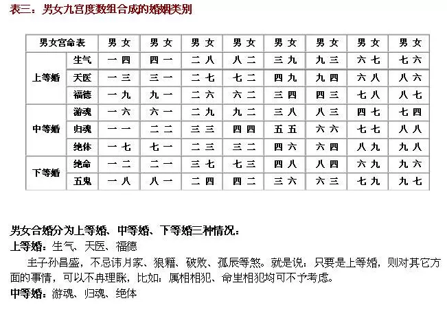 八字合婚怎么才算合?怎么回事字才算好呢?