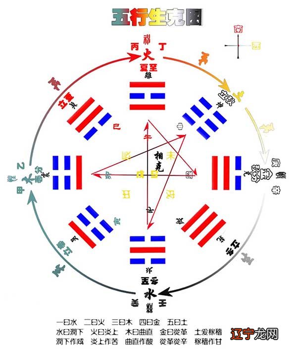 怎样才能看懂风水,怎样才能了解五行八卦,其实这些并不难