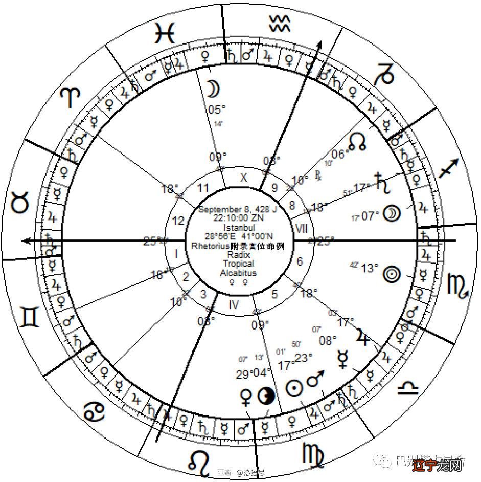 《天宫图的象征符号》：第五宫的创造与娱乐