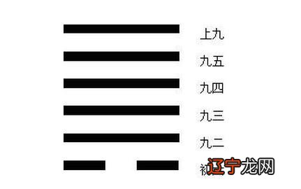 图 天风姤卦在六十四卦中的应用是什么?